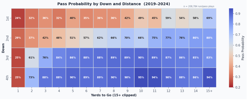 NFL Elo ratings and Monte Carlo model
